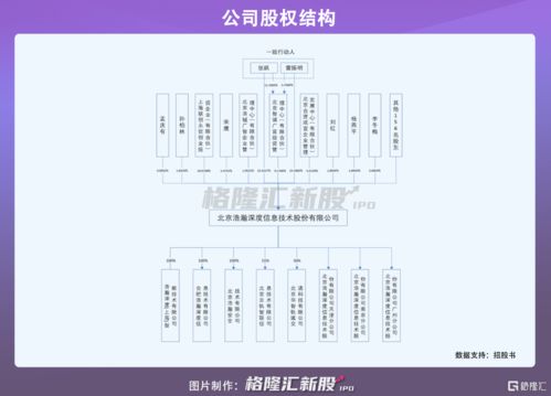 浩瀚深度沖刺科創板 九成營收倚重中國移動，網絡安全軟件業務能否破局？